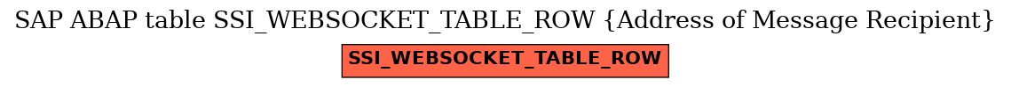 E-R Diagram for table SSI_WEBSOCKET_TABLE_ROW (Address of Message Recipient)