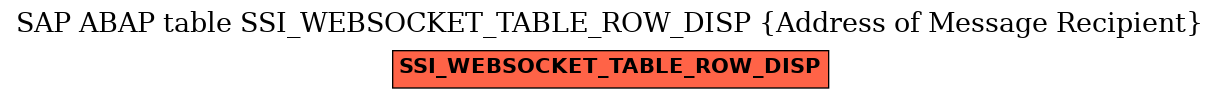 E-R Diagram for table SSI_WEBSOCKET_TABLE_ROW_DISP (Address of Message Recipient)