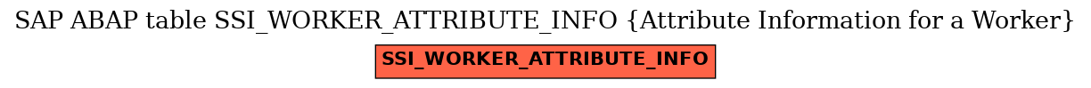 E-R Diagram for table SSI_WORKER_ATTRIBUTE_INFO (Attribute Information for a Worker)