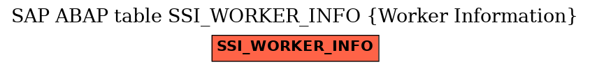 E-R Diagram for table SSI_WORKER_INFO (Worker Information)