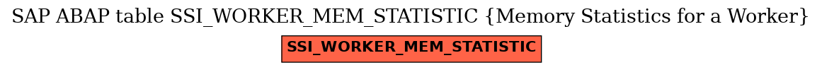 E-R Diagram for table SSI_WORKER_MEM_STATISTIC (Memory Statistics for a Worker)