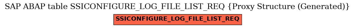 E-R Diagram for table SSICONFIGURE_LOG_FILE_LIST_REQ (Proxy Structure (Generated))