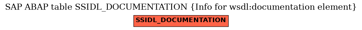 E-R Diagram for table SSIDL_DOCUMENTATION (Info for wsdl:documentation element)