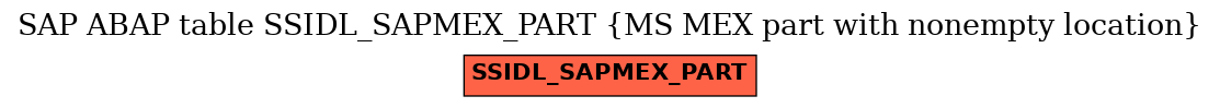 E-R Diagram for table SSIDL_SAPMEX_PART (MS MEX part with nonempty location)