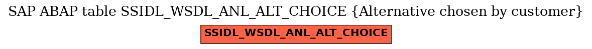 E-R Diagram for table SSIDL_WSDL_ANL_ALT_CHOICE (Alternative chosen by customer)