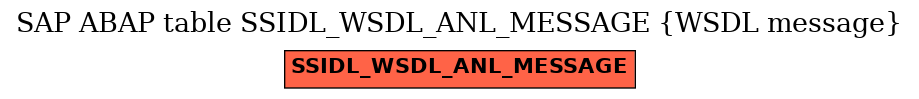 E-R Diagram for table SSIDL_WSDL_ANL_MESSAGE (WSDL message)