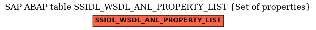 E-R Diagram for table SSIDL_WSDL_ANL_PROPERTY_LIST (Set of properties)