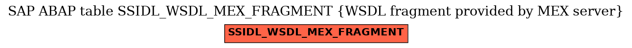 E-R Diagram for table SSIDL_WSDL_MEX_FRAGMENT (WSDL fragment provided by MEX server)