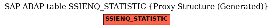 E-R Diagram for table SSIENQ_STATISTIC (Proxy Structure (Generated))