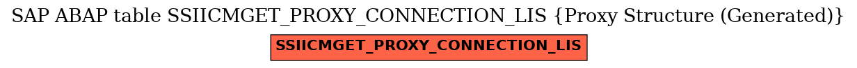 E-R Diagram for table SSIICMGET_PROXY_CONNECTION_LIS (Proxy Structure (Generated))