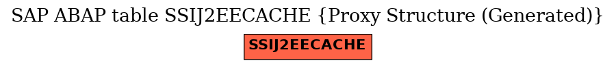 E-R Diagram for table SSIJ2EECACHE (Proxy Structure (Generated))