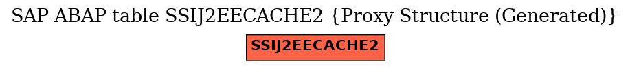 E-R Diagram for table SSIJ2EECACHE2 (Proxy Structure (Generated))
