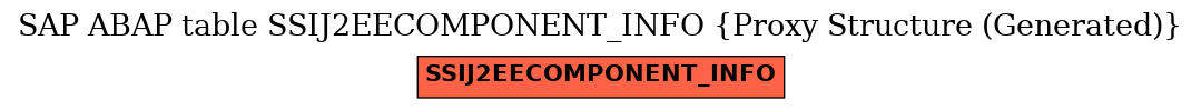 E-R Diagram for table SSIJ2EECOMPONENT_INFO (Proxy Structure (Generated))
