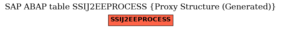 E-R Diagram for table SSIJ2EEPROCESS (Proxy Structure (Generated))