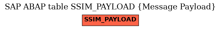 E-R Diagram for table SSIM_PAYLOAD (Message Payload)