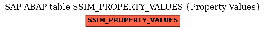 E-R Diagram for table SSIM_PROPERTY_VALUES (Property Values)