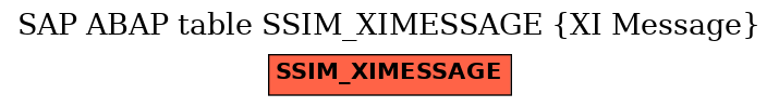 E-R Diagram for table SSIM_XIMESSAGE (XI Message)