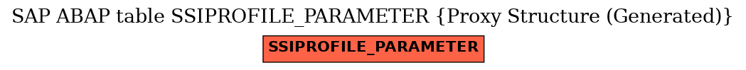 E-R Diagram for table SSIPROFILE_PARAMETER (Proxy Structure (Generated))