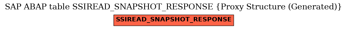 E-R Diagram for table SSIREAD_SNAPSHOT_RESPONSE (Proxy Structure (Generated))