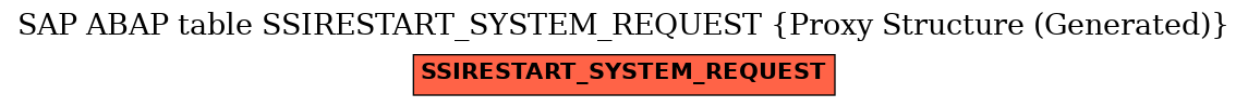 E-R Diagram for table SSIRESTART_SYSTEM_REQUEST (Proxy Structure (Generated))