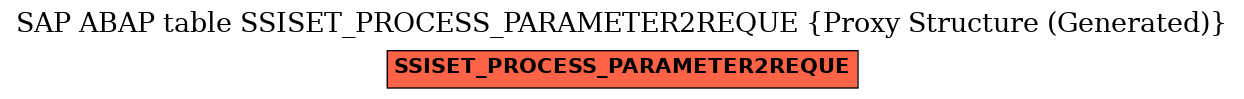 E-R Diagram for table SSISET_PROCESS_PARAMETER2REQUE (Proxy Structure (Generated))