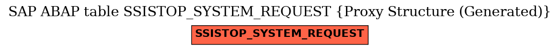E-R Diagram for table SSISTOP_SYSTEM_REQUEST (Proxy Structure (Generated))