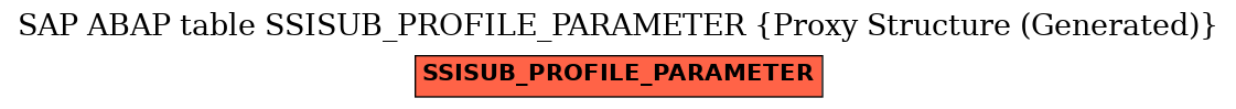 E-R Diagram for table SSISUB_PROFILE_PARAMETER (Proxy Structure (Generated))
