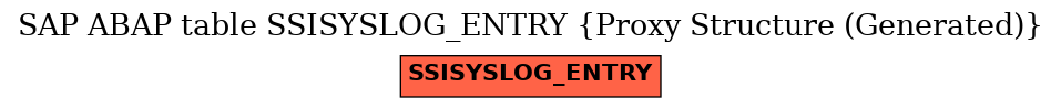 E-R Diagram for table SSISYSLOG_ENTRY (Proxy Structure (Generated))