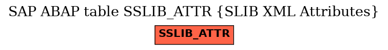 E-R Diagram for table SSLIB_ATTR (SLIB XML Attributes)