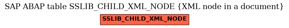 E-R Diagram for table SSLIB_CHILD_XML_NODE (XML node in a document)