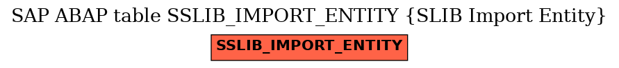 E-R Diagram for table SSLIB_IMPORT_ENTITY (SLIB Import Entity)