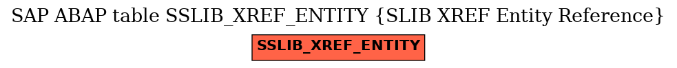 E-R Diagram for table SSLIB_XREF_ENTITY (SLIB XREF Entity Reference)