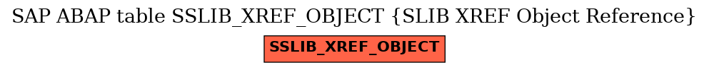 E-R Diagram for table SSLIB_XREF_OBJECT (SLIB XREF Object Reference)