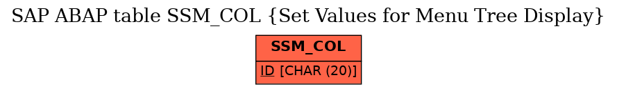 E-R Diagram for table SSM_COL (Set Values for Menu Tree Display)