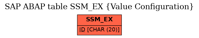 E-R Diagram for table SSM_EX (Value Configuration)