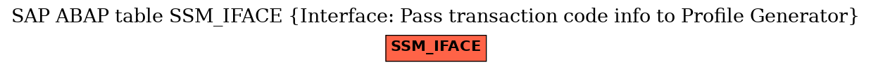 E-R Diagram for table SSM_IFACE (Interface: Pass transaction code info to Profile Generator)