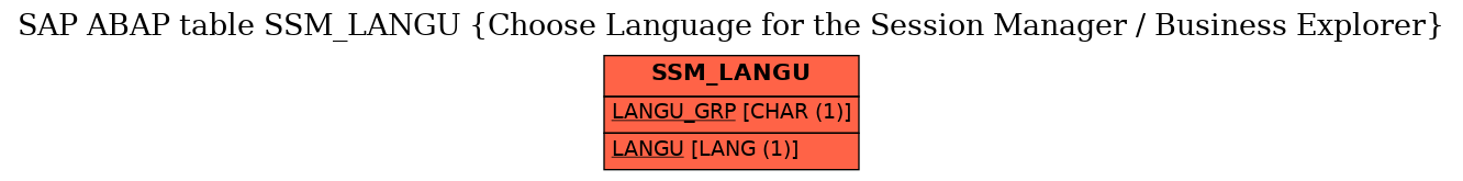 E-R Diagram for table SSM_LANGU (Choose Language for the Session Manager / Business Explorer)