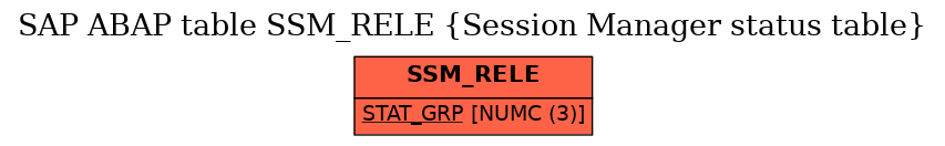 E-R Diagram for table SSM_RELE (Session Manager status table)