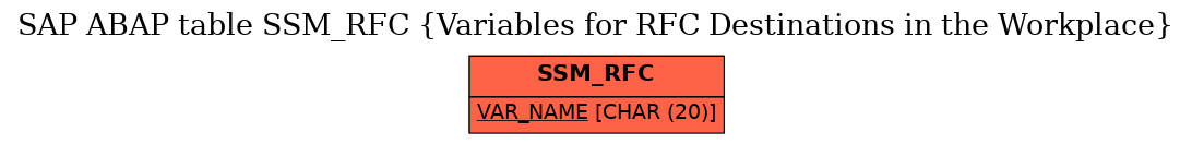 E-R Diagram for table SSM_RFC (Variables for RFC Destinations in the Workplace)