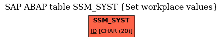 E-R Diagram for table SSM_SYST (Set workplace values)