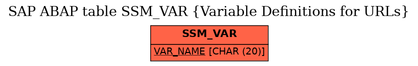 E-R Diagram for table SSM_VAR (Variable Definitions for URLs)