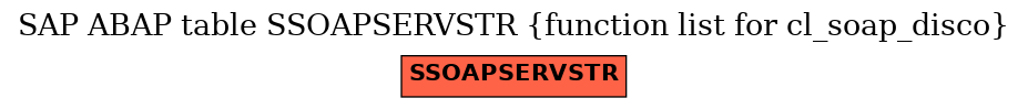 E-R Diagram for table SSOAPSERVSTR (function list for cl_soap_disco)