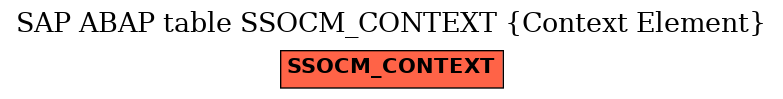 E-R Diagram for table SSOCM_CONTEXT (Context Element)