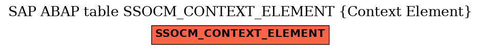 E-R Diagram for table SSOCM_CONTEXT_ELEMENT (Context Element)