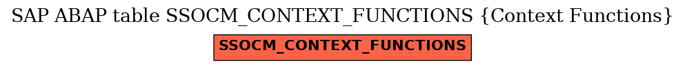 E-R Diagram for table SSOCM_CONTEXT_FUNCTIONS (Context Functions)