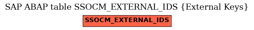 E-R Diagram for table SSOCM_EXTERNAL_IDS (External Keys)