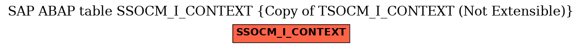 E-R Diagram for table SSOCM_I_CONTEXT (Copy of TSOCM_I_CONTEXT (Not Extensible))