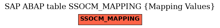 E-R Diagram for table SSOCM_MAPPING (Mapping Values)