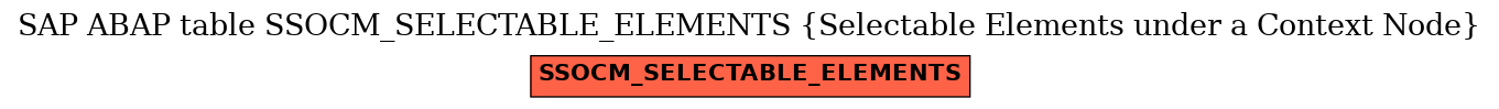 E-R Diagram for table SSOCM_SELECTABLE_ELEMENTS (Selectable Elements under a Context Node)