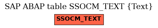 E-R Diagram for table SSOCM_TEXT (Text)